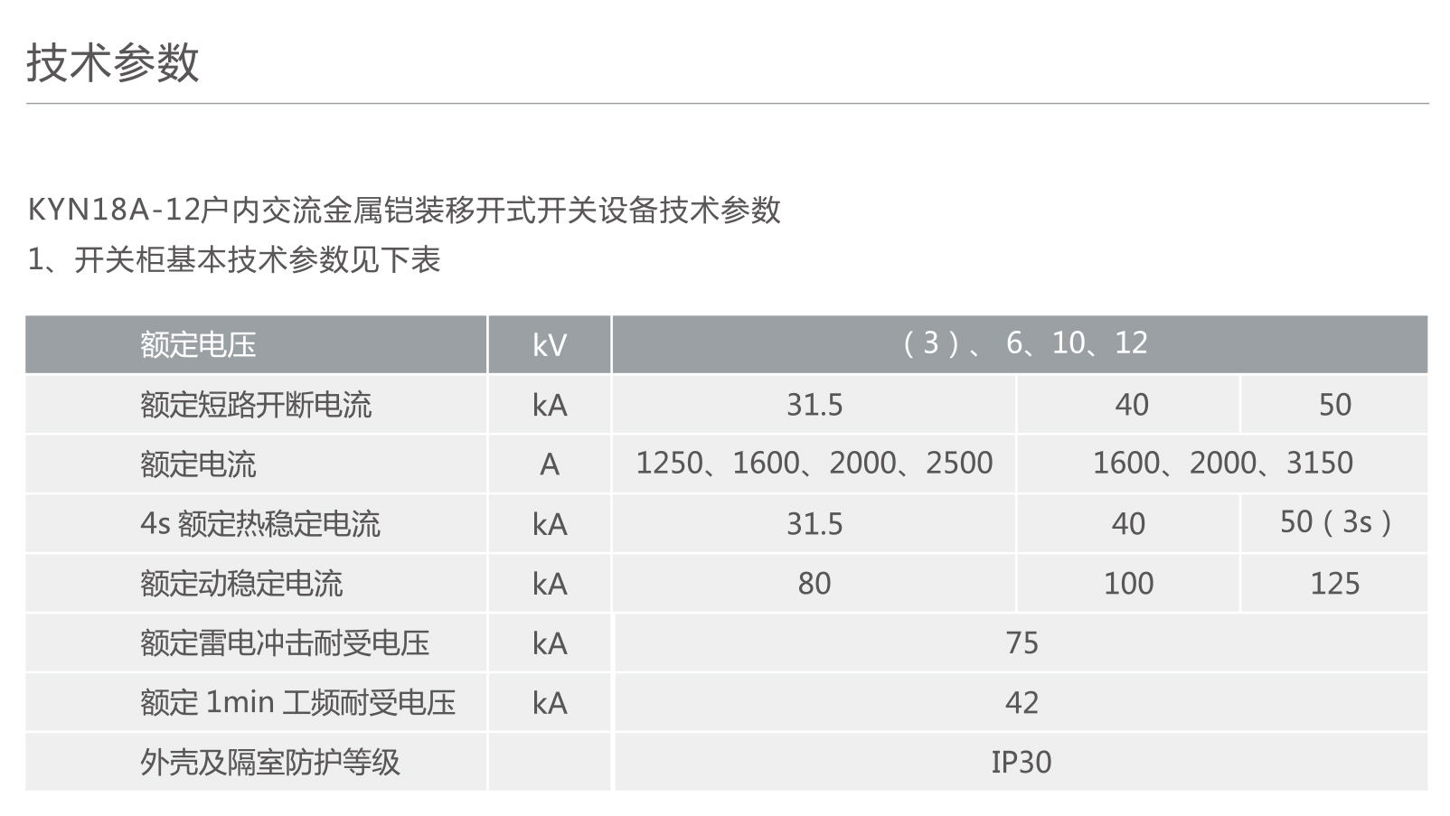 南宫NG·28相信品牌力量KYN18A-12型户内交流铠装移开式金属封闭开关设备 