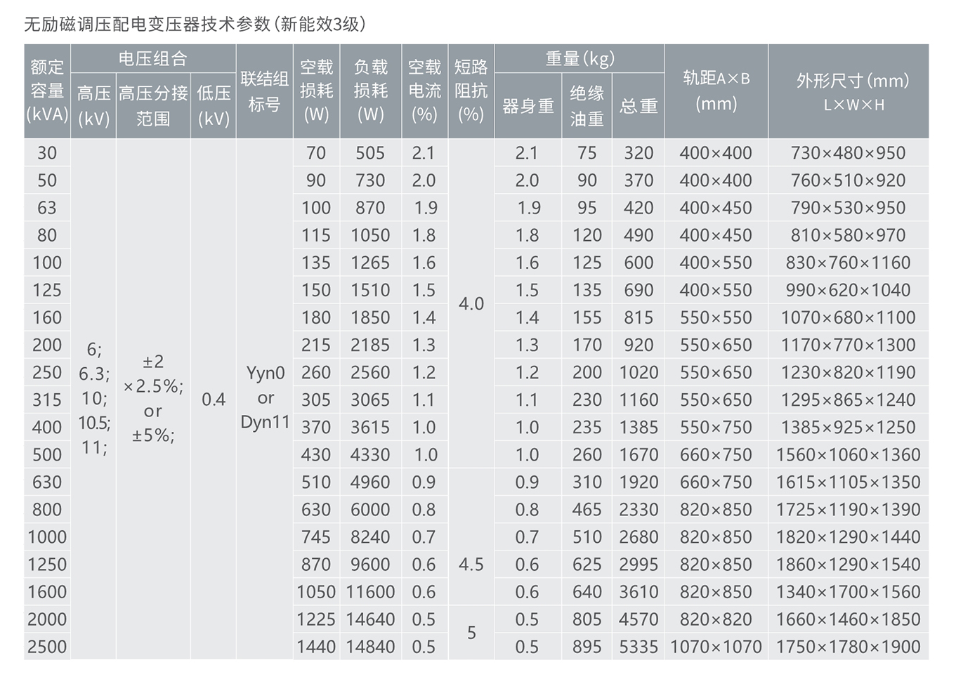 南宫NG·28相信品牌力量10KV级S20无励磁调压配电变压器 