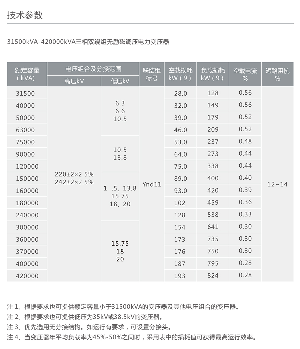 南宫NG·28相信品牌力量220kV智能化三相有载调压电力变压器 