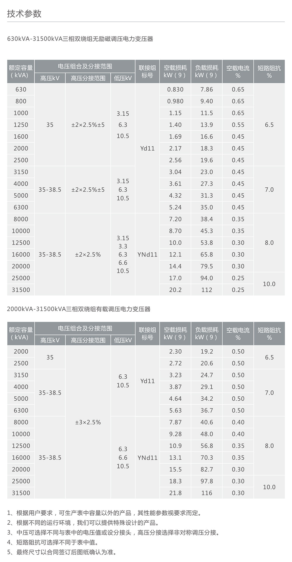 南宫NG·28相信品牌力量35kV级三相有截调压电力变压器 