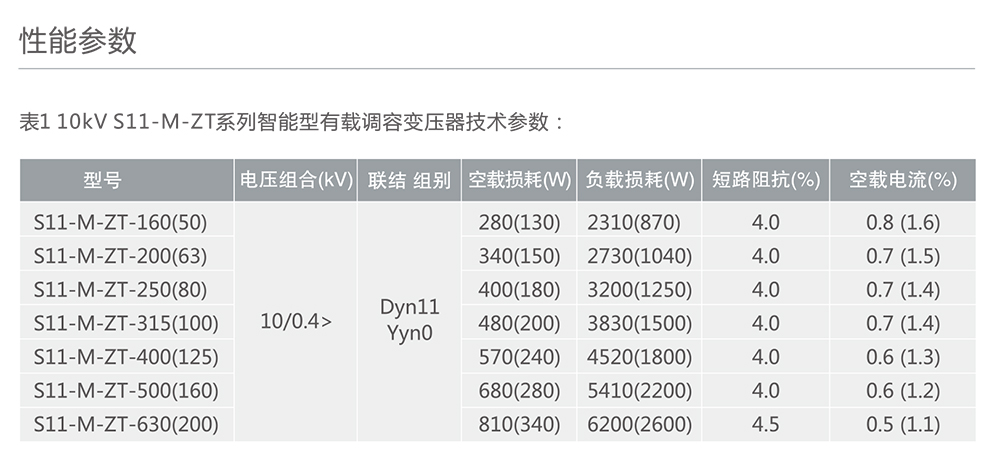 南宫NG·28相信品牌力量S11-M.ZT系列智能型有载调容变压器 