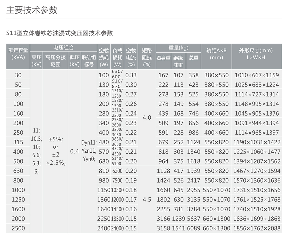 南宫NG·28相信品牌力量S11-M·RL型立体卷铁芯配电变压器 
