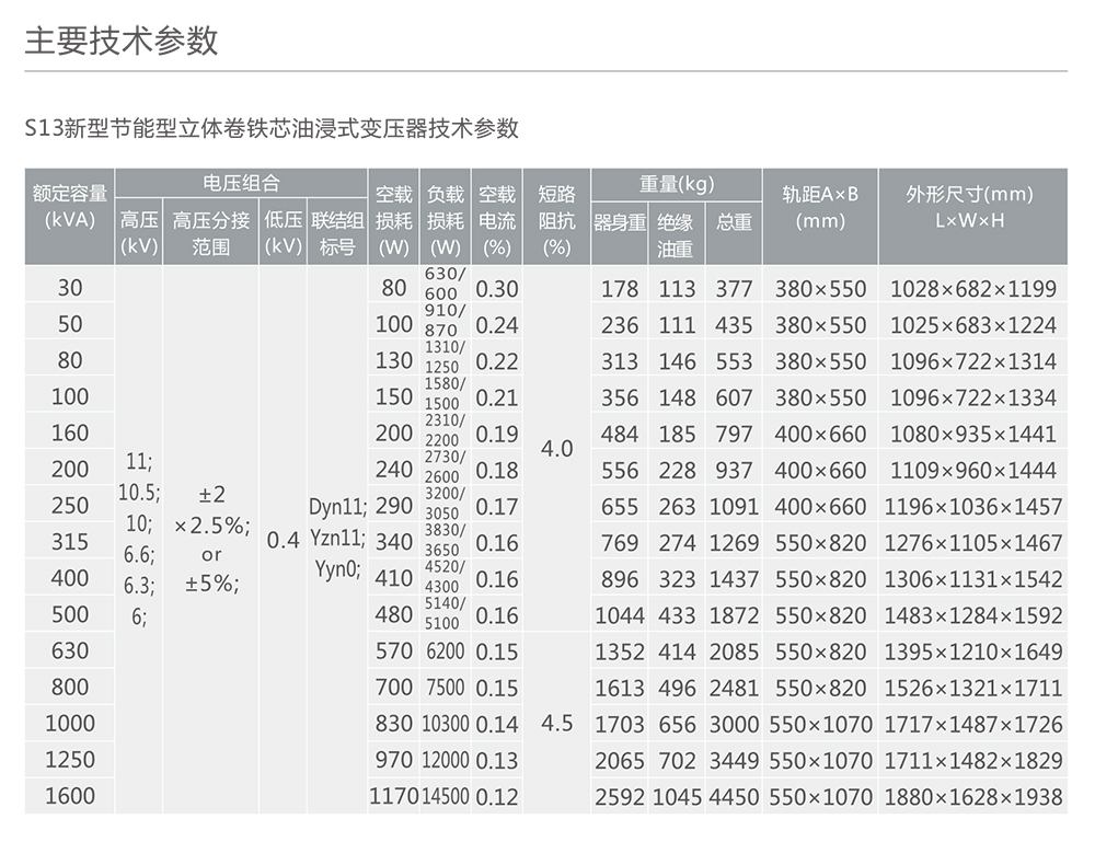 南宫NG·28相信品牌力量S13-M·RL型立体卷铁芯配电变压器 