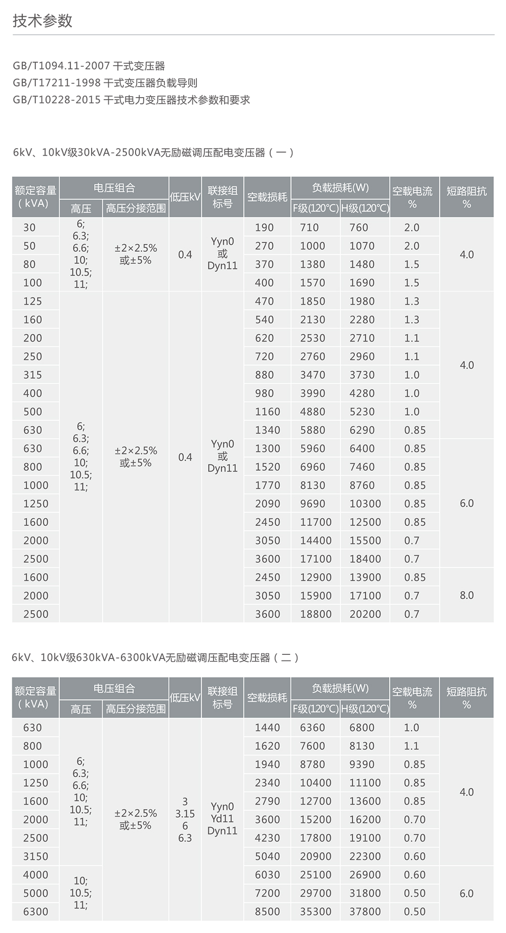 南宫NG·28相信品牌力量SC(B)系列F级智能化树脂干式变压器 