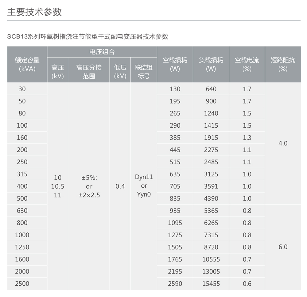 南宫NG·28相信品牌力量SC(B)13系列环氧树指浇注节能型干式配电变压器 