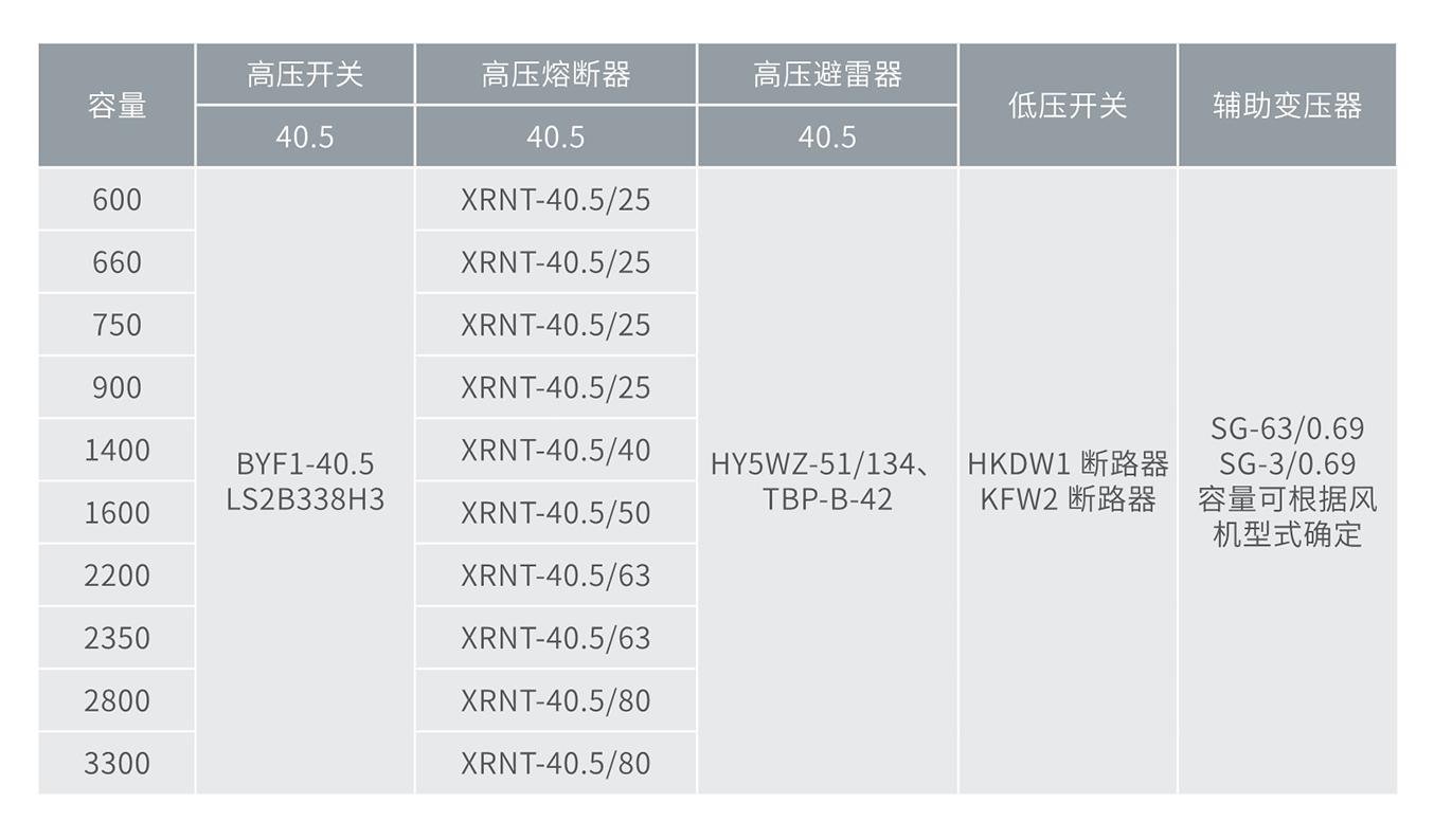 南宫NG·28相信品牌力量风力专用组合式箱变(美变) 