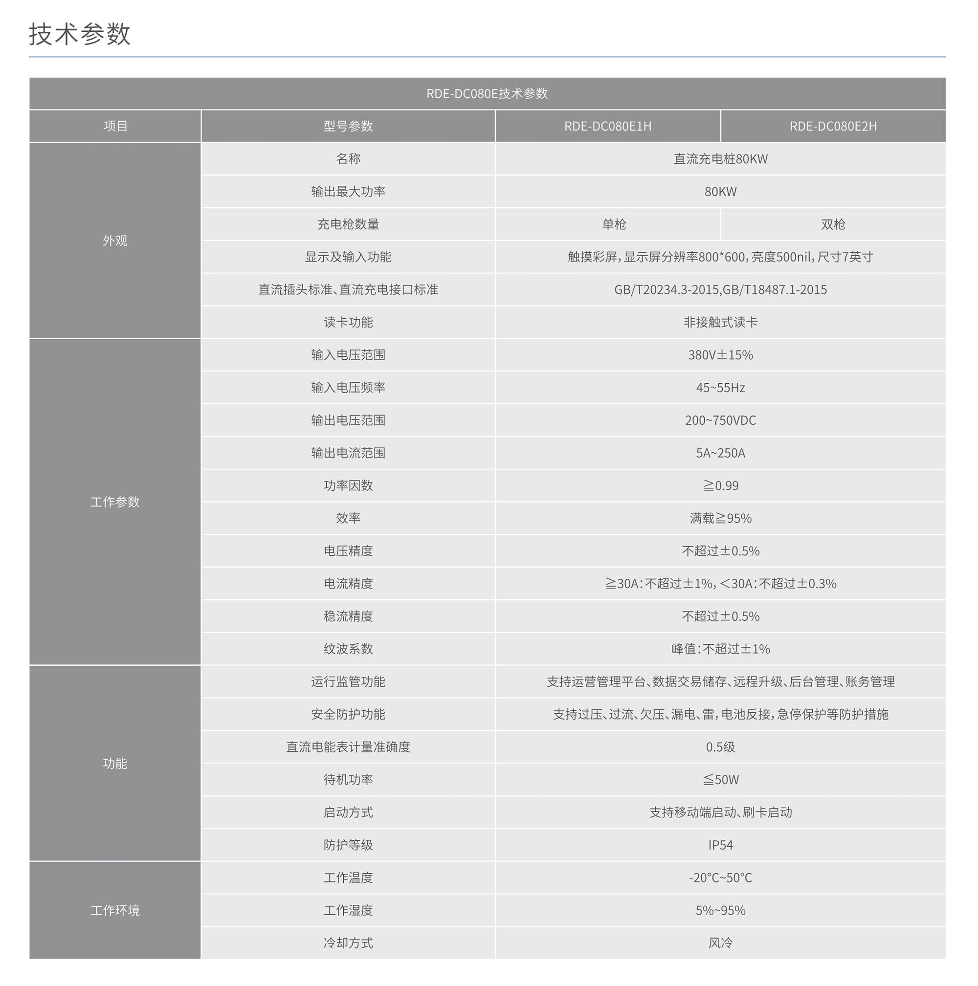 南宫NG·28相信品牌力量RDE-DC080E⼀体式充电桩 