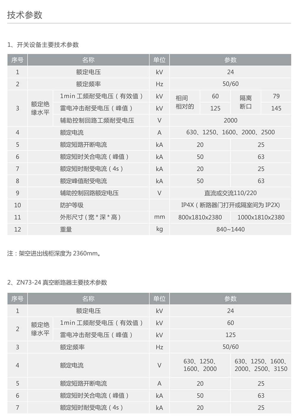 南宫NG·28相信品牌力量KYN28-24型铠装移开式金属封闭开关设备 