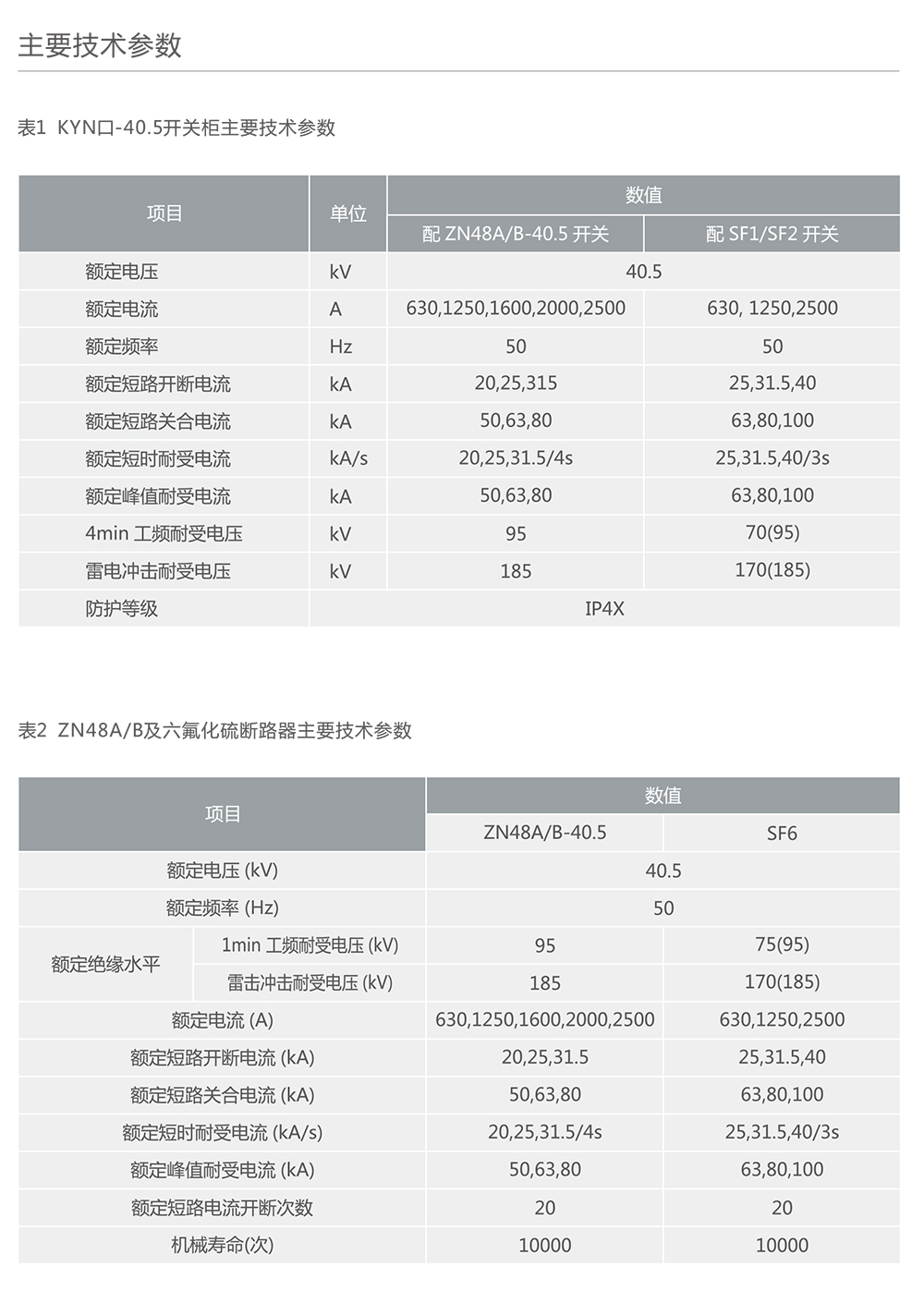 南宫NG·28相信品牌力量KYN58-40.5金属铠装移开式开关设备 