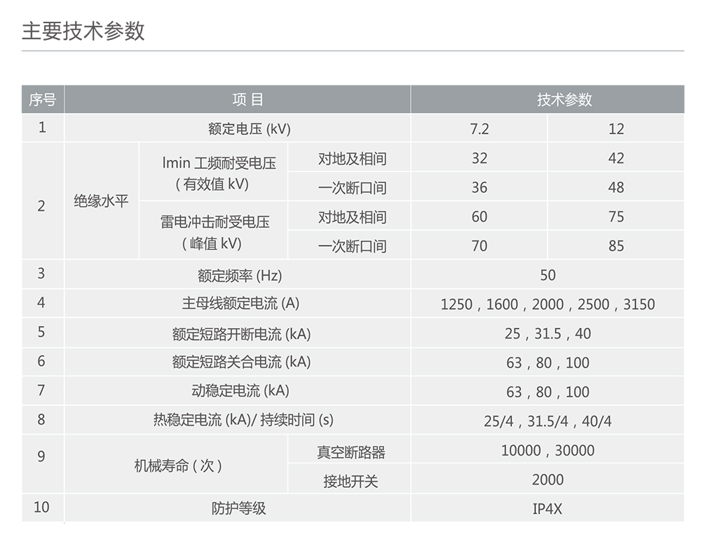 南宫NG·28相信品牌力量KYN□-12(8BK80)型户内金属铠装移开式开关设备 