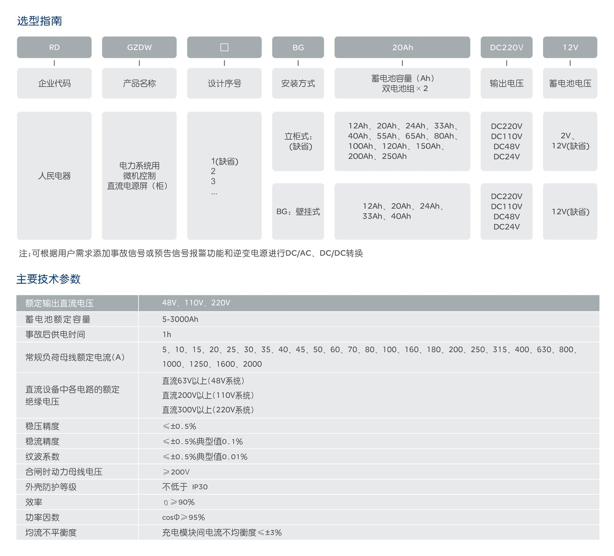 南宫NG·28相信品牌力量RDGZDW系列微机型直流电源屏 