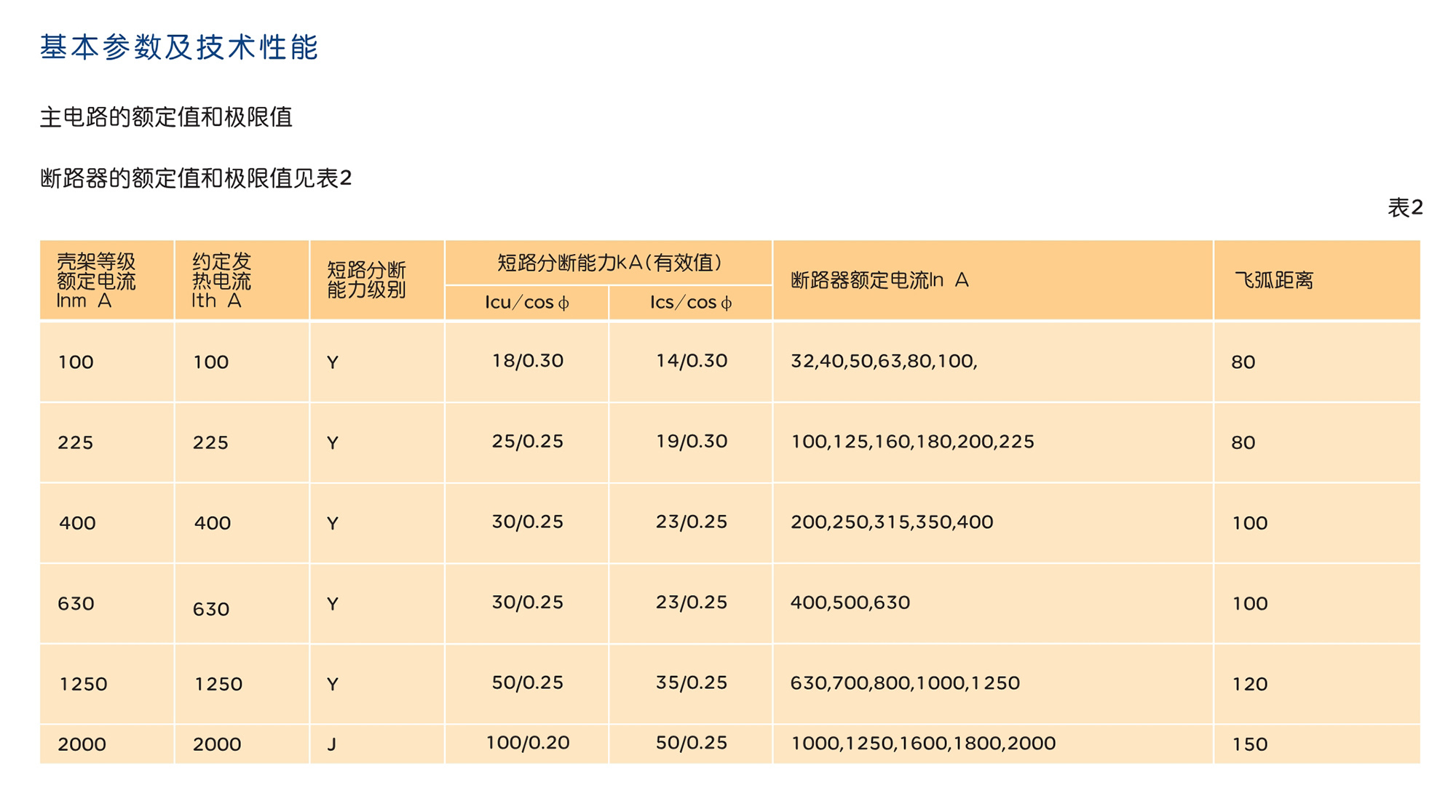 南宫NG·28相信品牌力量DZ20系列塑料外壳式断路器 