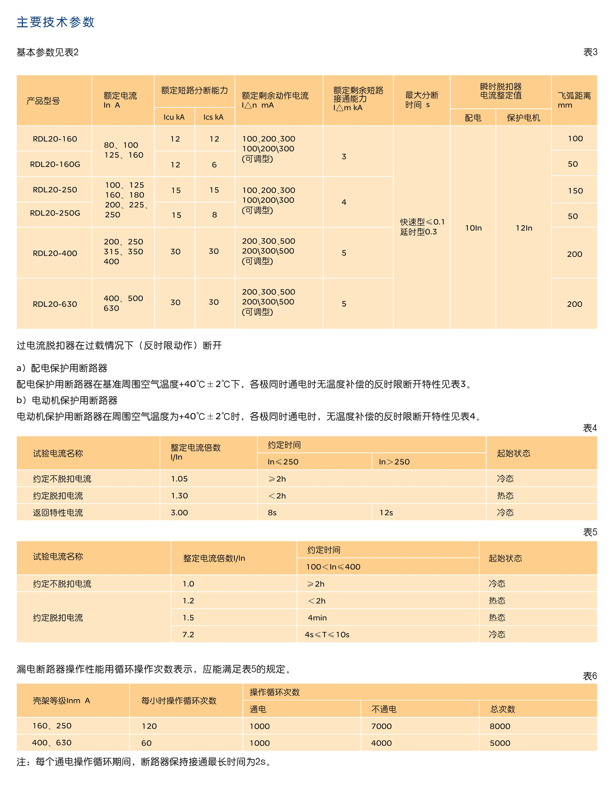 南宫NG·28相信品牌力量RDL20系列漏电断路器 
