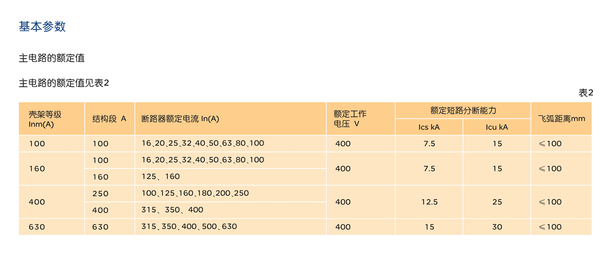 南宫NG·28相信品牌力量RDM10系列塑料外壳式断路器 