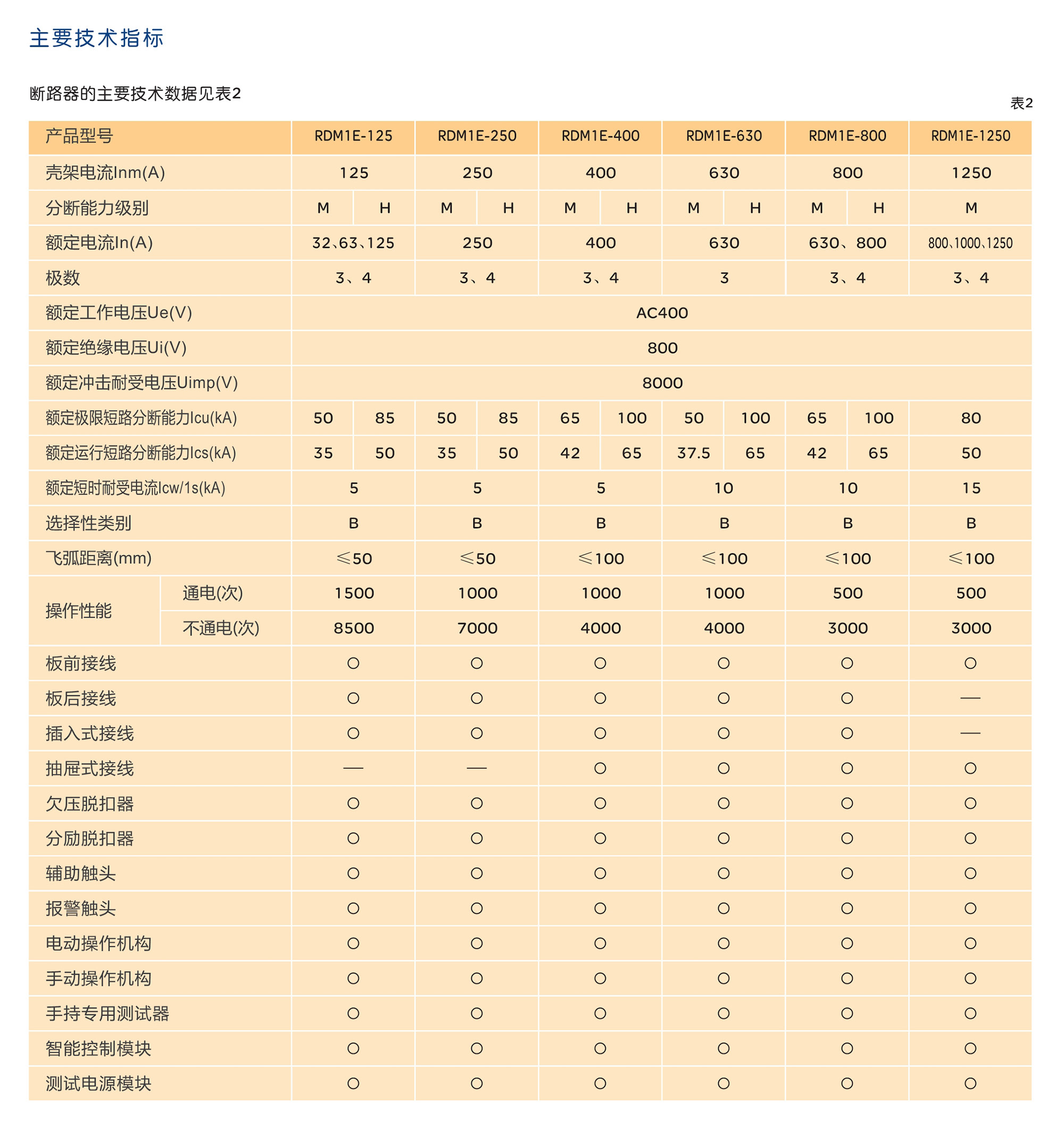 南宫NG·28相信品牌力量RDM1E系列电子式塑壳断路器 