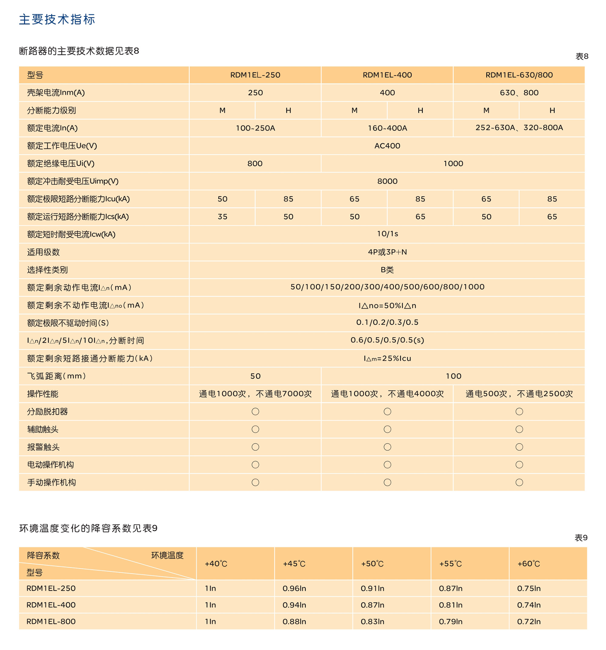 南宫NG·28相信品牌力量RDM1EL系列电子式塑壳断路器 