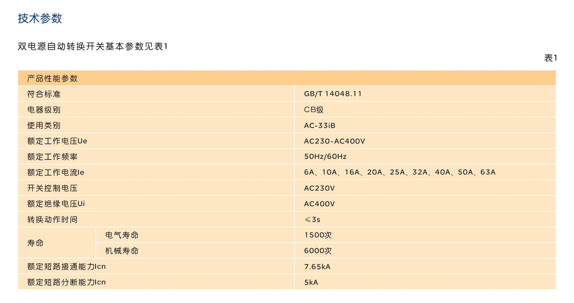 南宫NG·28相信品牌力量RDQ1双电源自动转换开关 