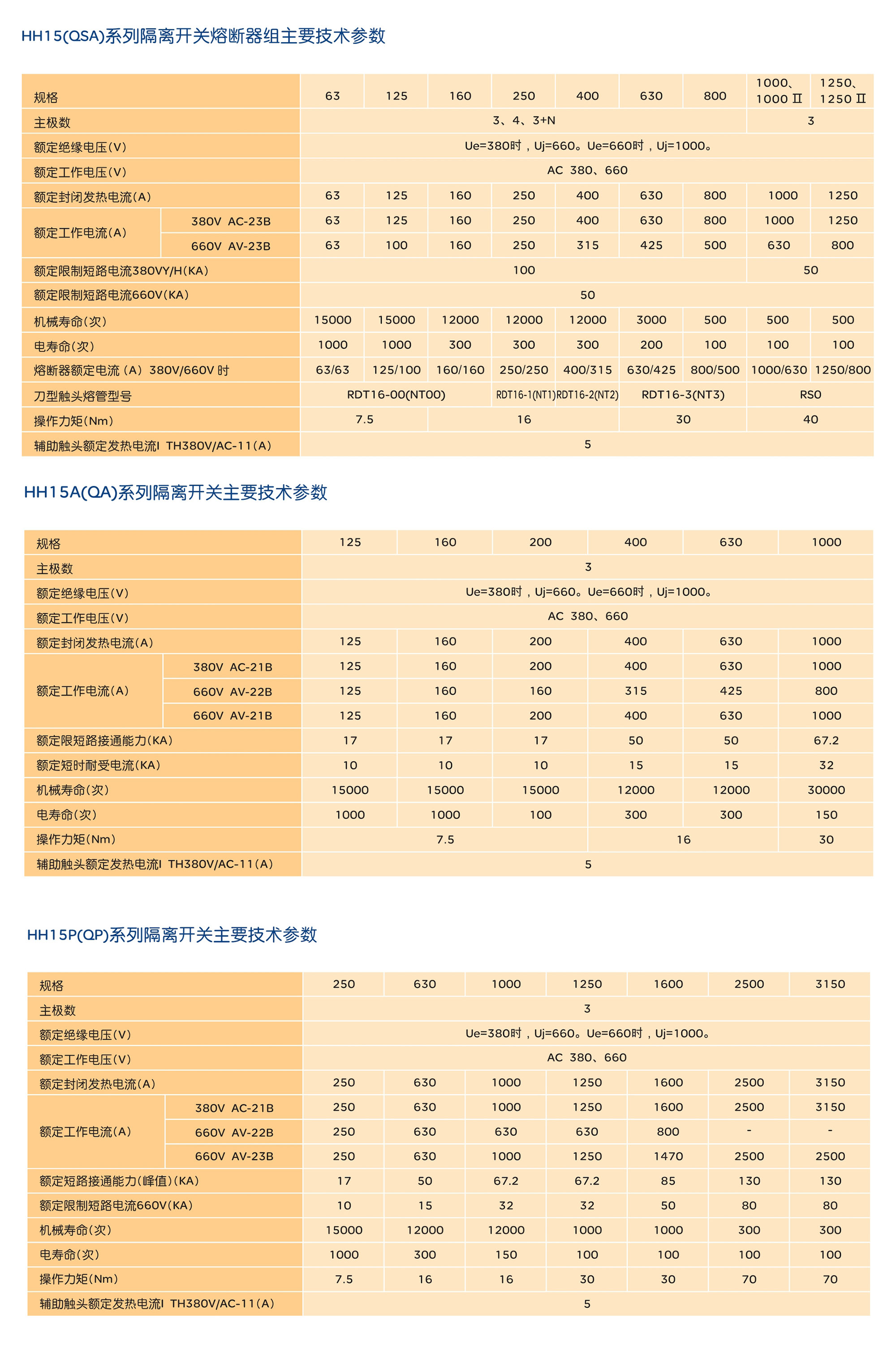 南宫NG·28相信品牌力量HH15(QSA)系列隔离开关熔断器组 