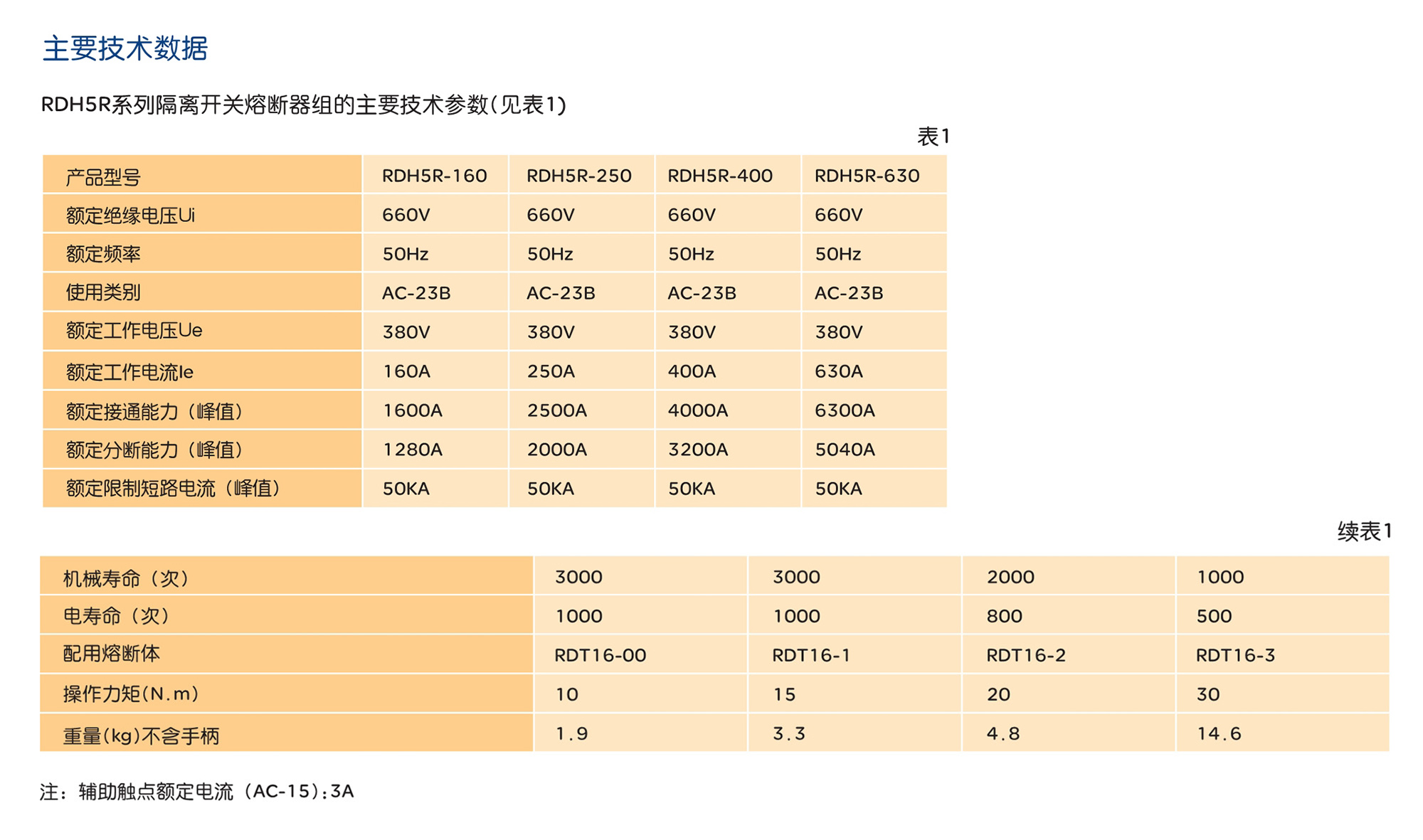 南宫NG·28相信品牌力量RDH5R系列隔离开关熔断器组 