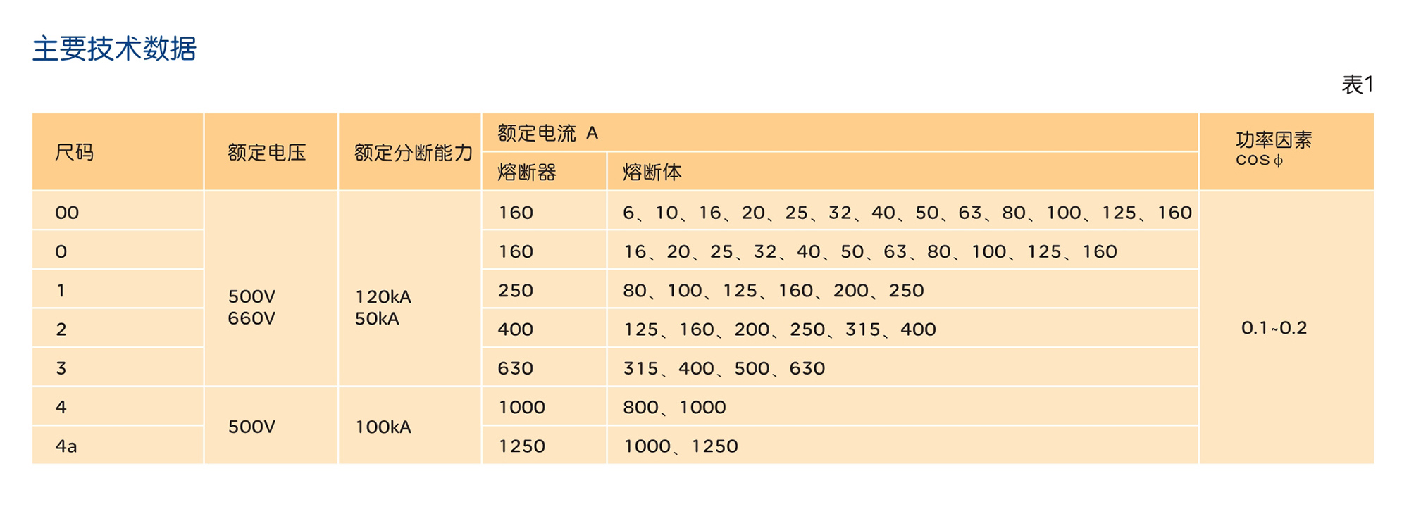 南宫NG·28相信品牌力量RDT16系列有填料封闭管式刀型触头熔断器 