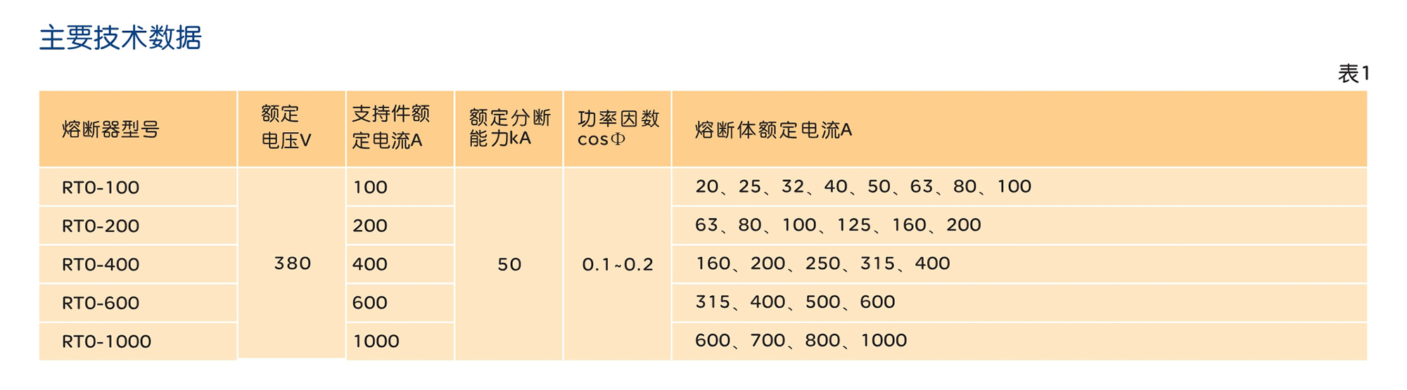 南宫NG·28相信品牌力量RT0系列有填料封闭管式刀型触头熔断器 