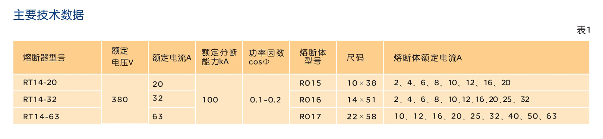 南宫NG·28相信品牌力量RT14系列有填料封闭管式圆筒形帽熔断器 