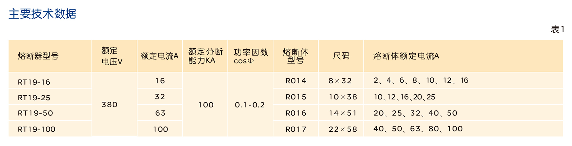 南宫NG·28相信品牌力量RT19系列有填料封闭管式圆筒形帽熔断器 