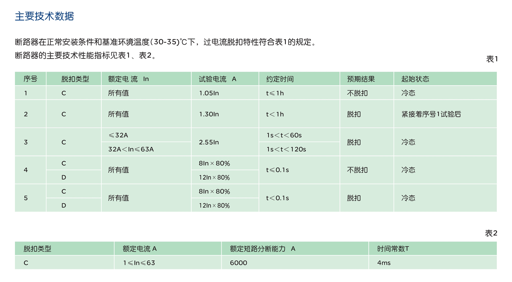 南宫NG·28相信品牌力量RDX6-63DC 系列直流小型断路器 