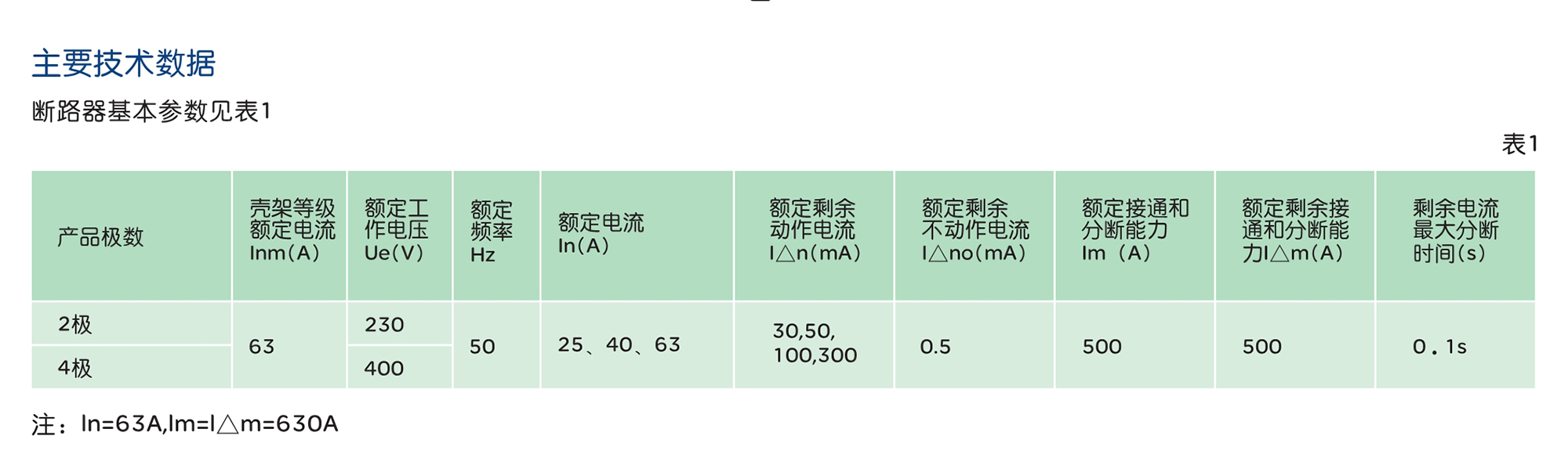 南宫NG·28相信品牌力量RDB5L-63系列电磁式剩余电流动作断路器 (电磁式) 