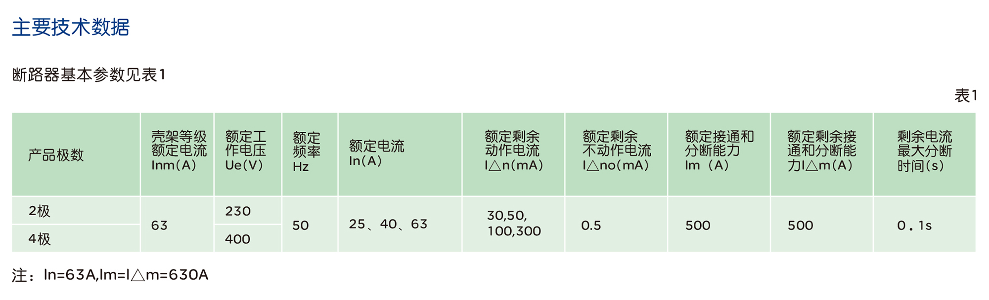 南宫NG·28相信品牌力量RDX16L-63系列剩余电流动作断路器 (电磁式) 