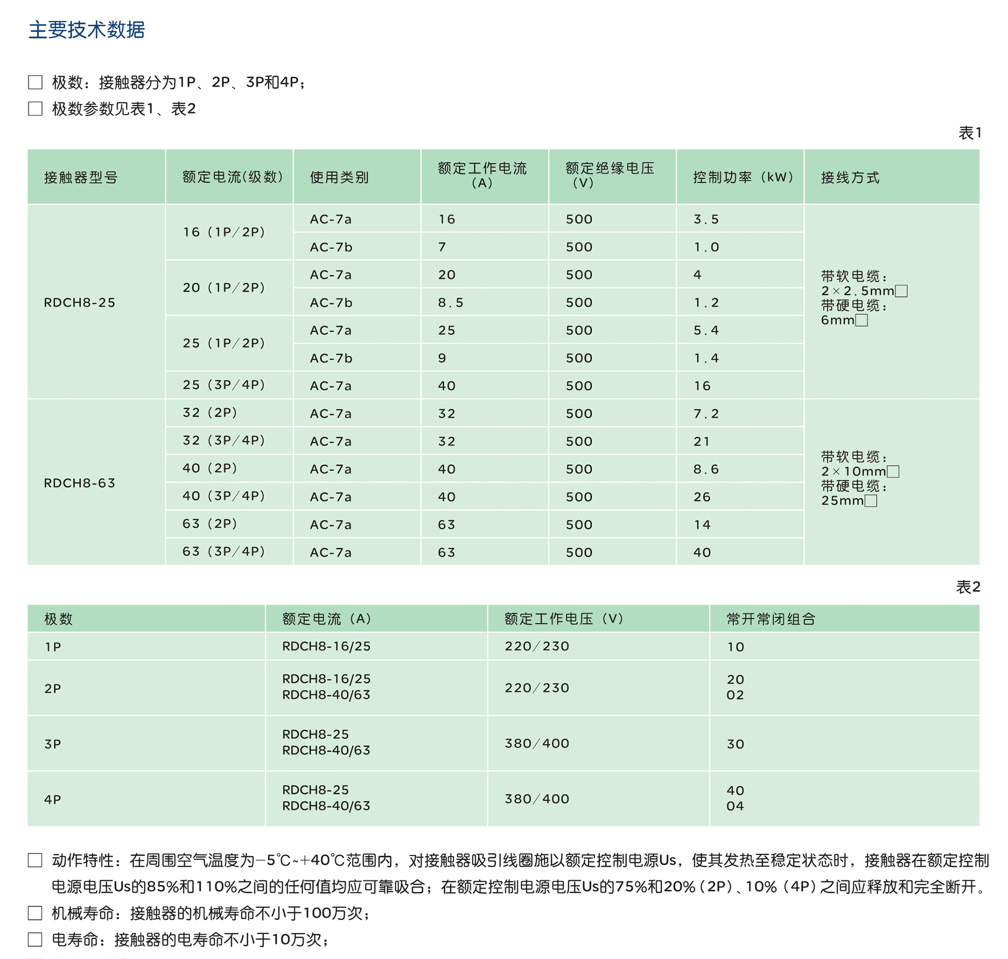 南宫NG·28相信品牌力量RDCH8系列交流接触器 