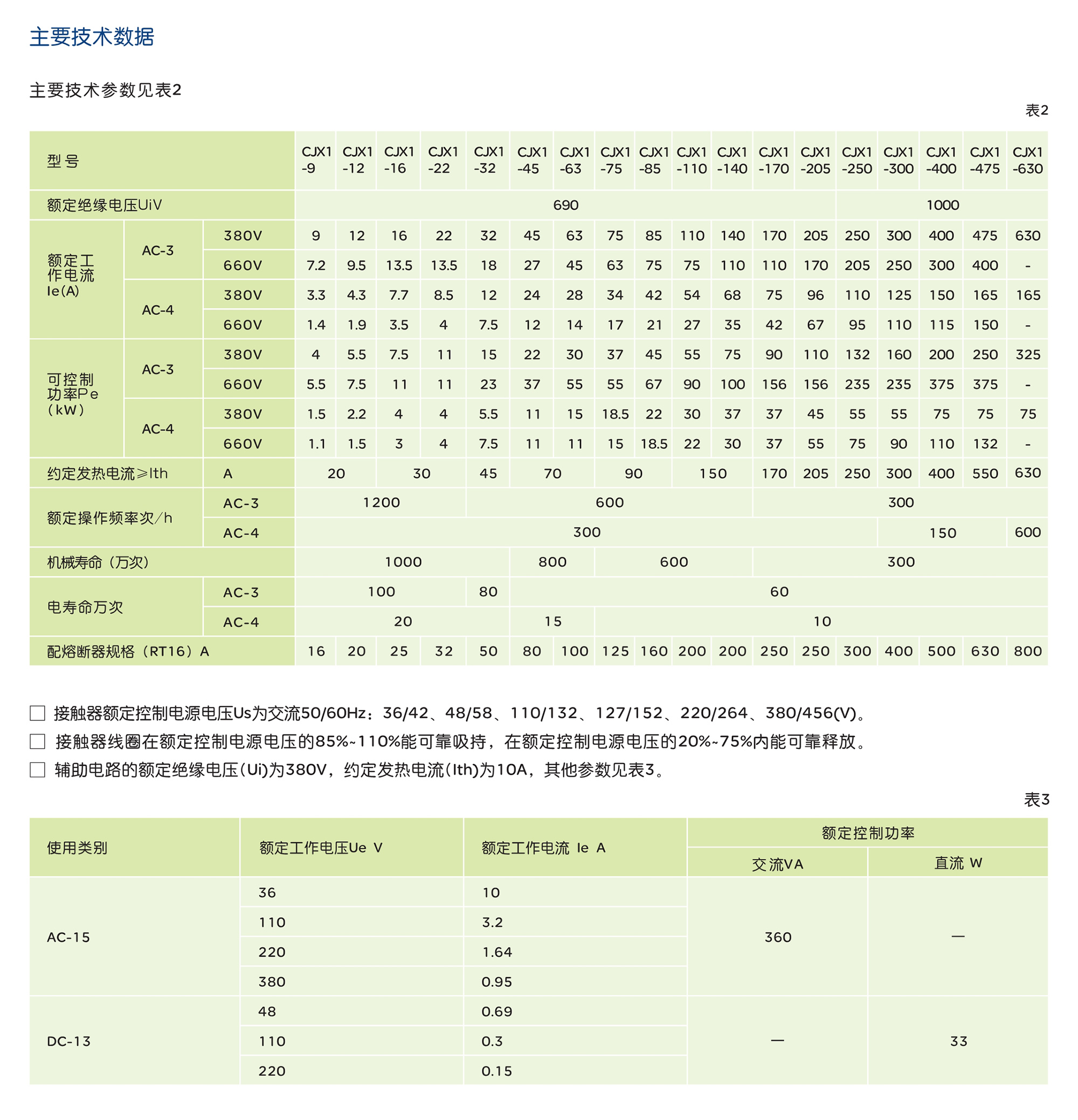 南宫NG·28相信品牌力量CJX1系列交流接触器 