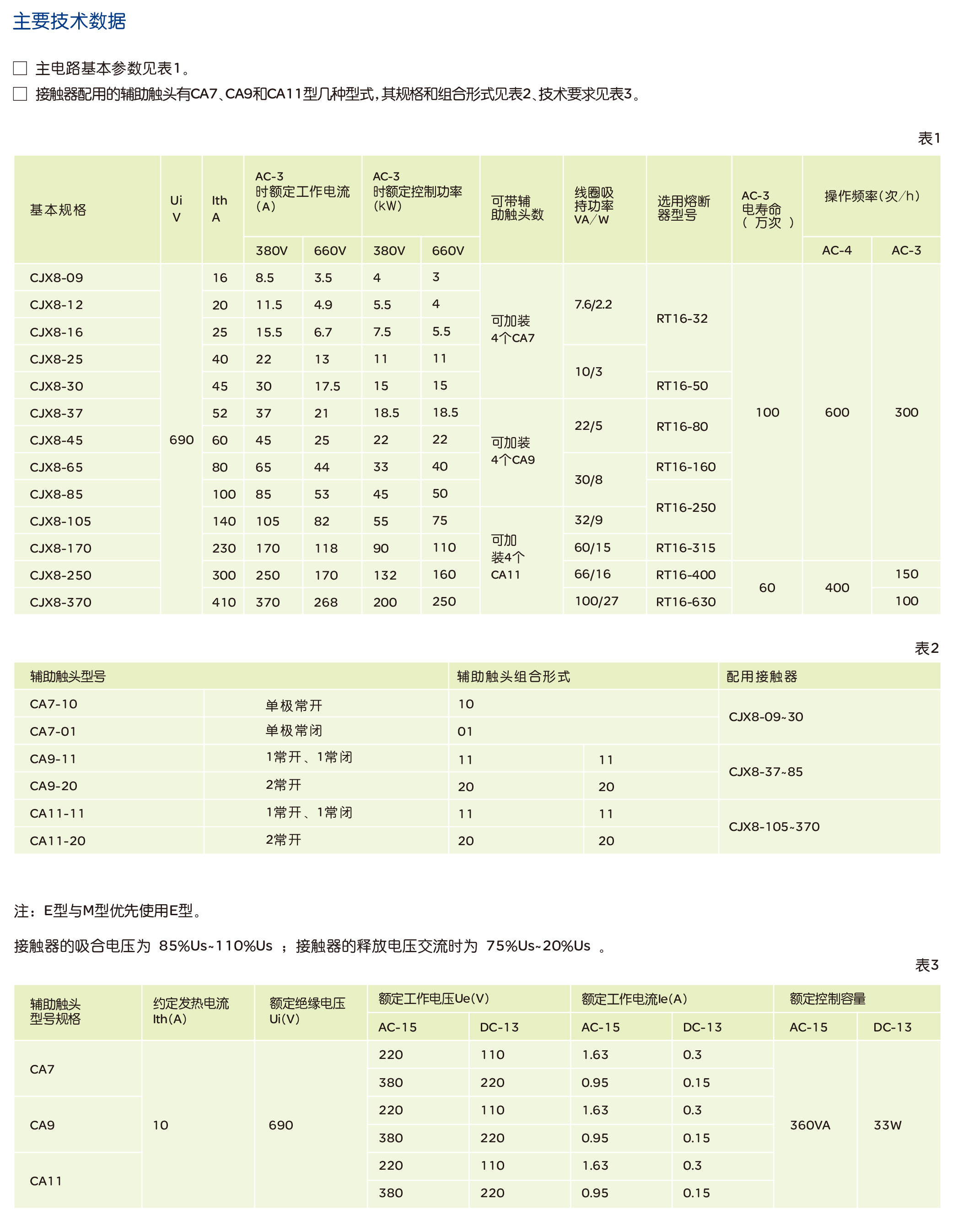 南宫NG·28相信品牌力量CJX8系列交流接触器 