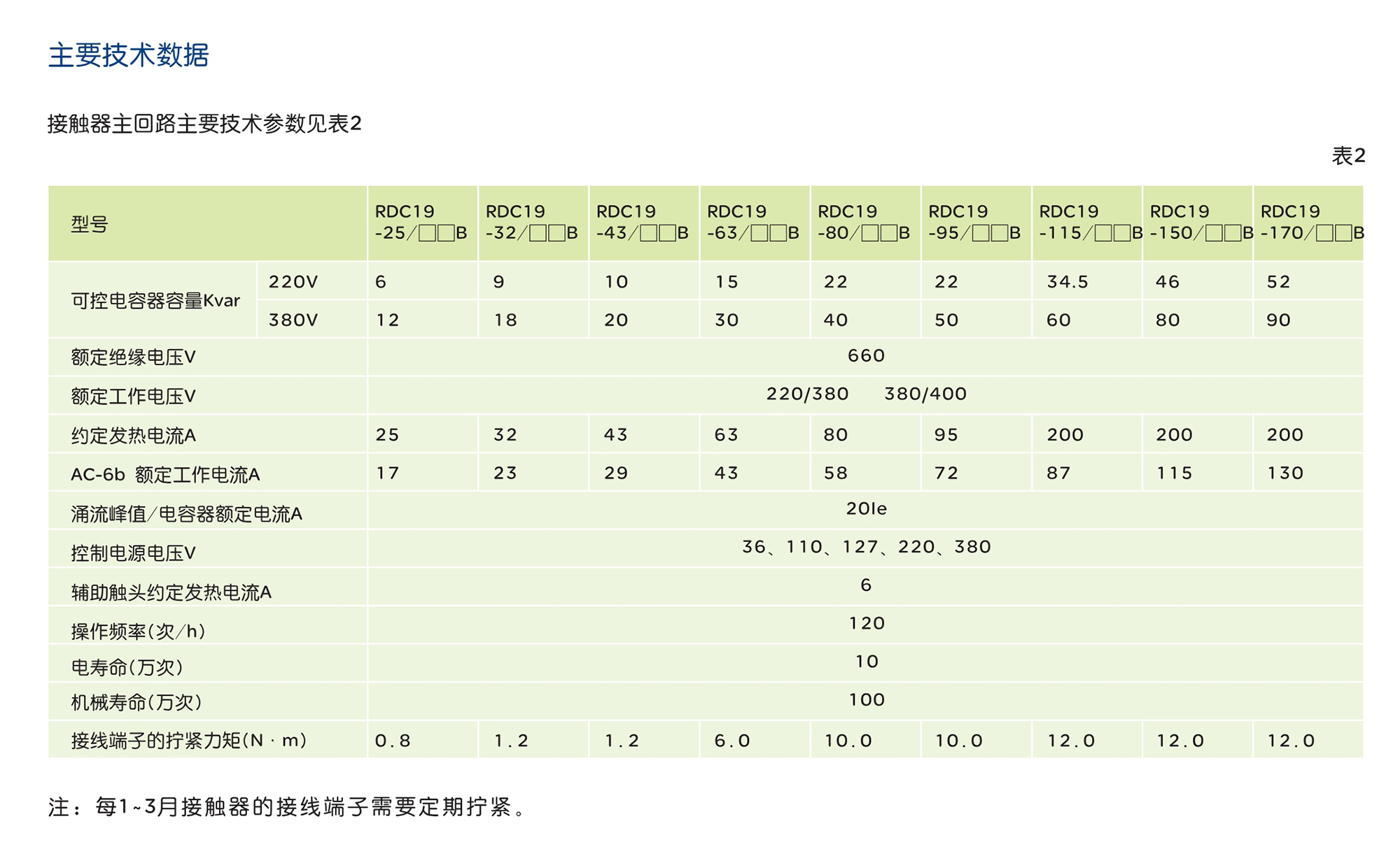 南宫NG·28相信品牌力量RDC19B系列切换电容接触器 