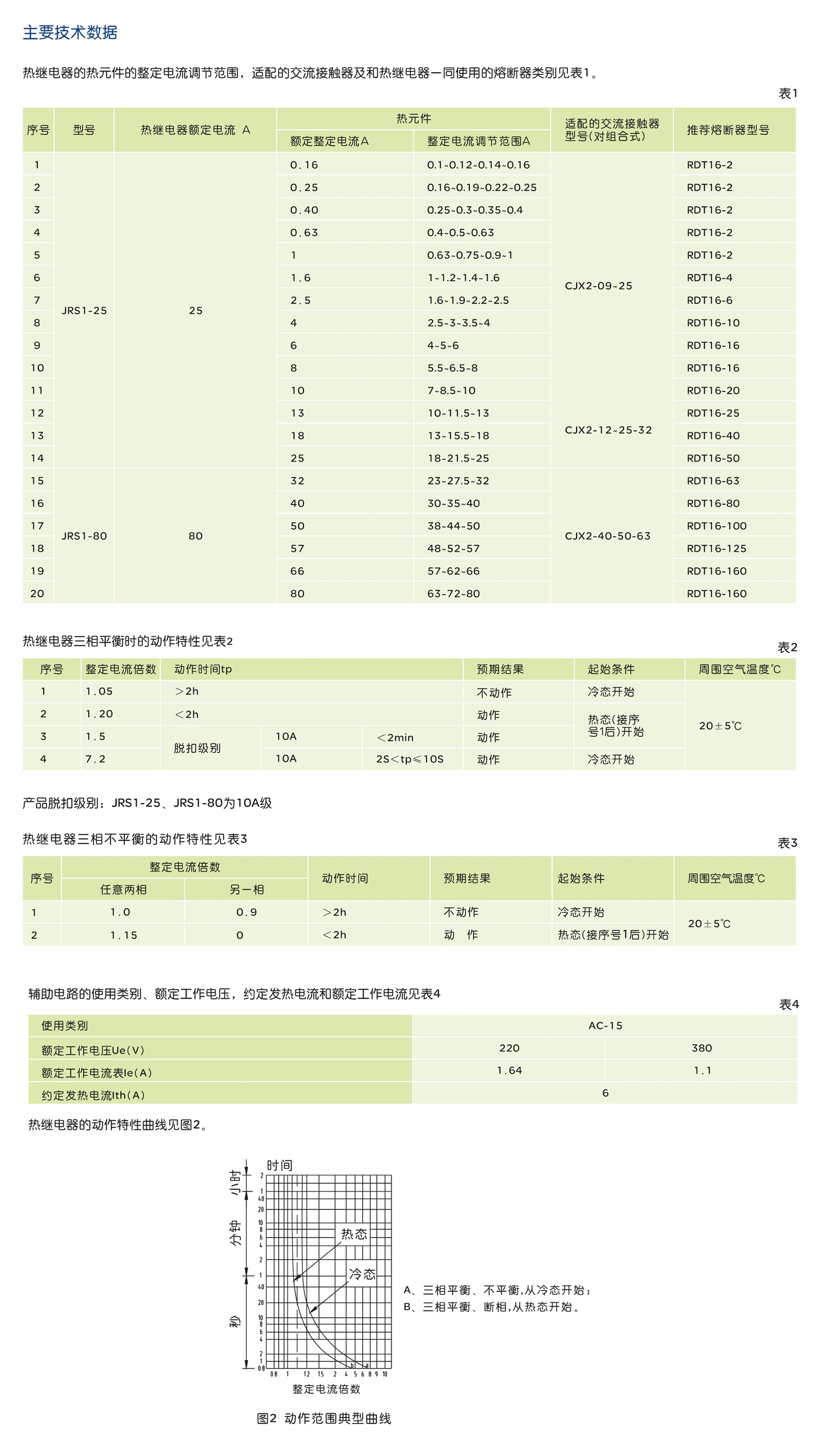 南宫NG·28相信品牌力量JRS1系列热过载继电器 