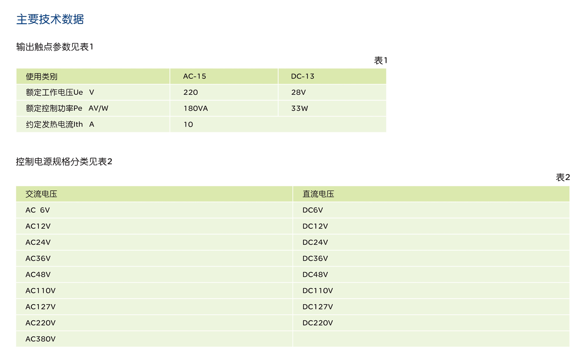 南宫NG·28相信品牌力量JTX 系列通用电磁继电器 