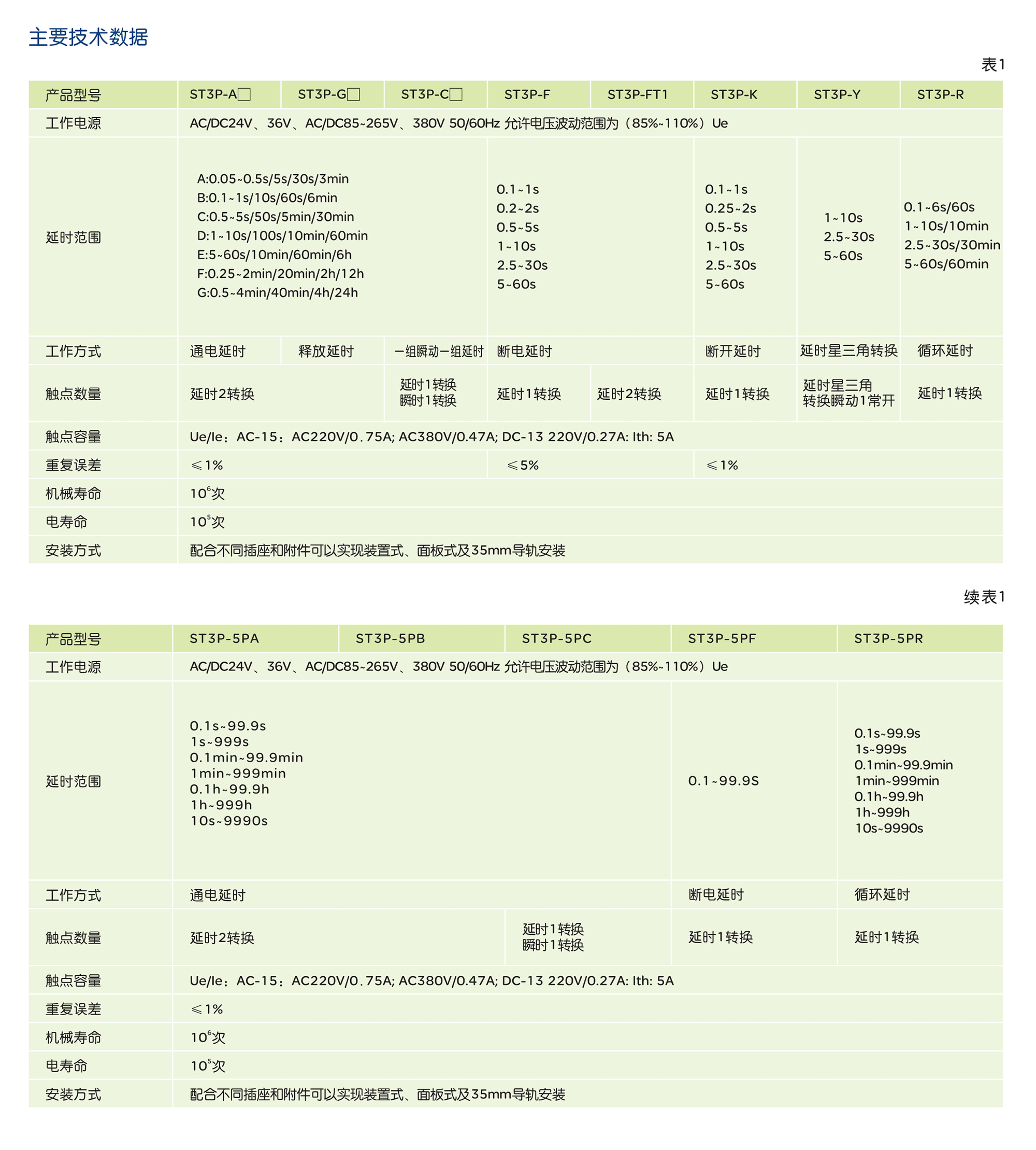 南宫NG·28相信品牌力量ST3P系列时间继电器 