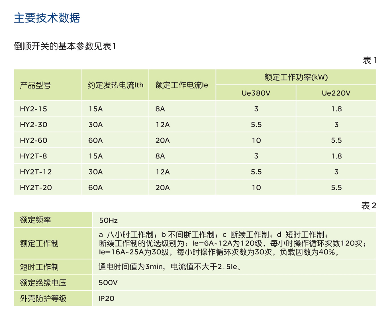 南宫NG·28相信品牌力量HY2系列倒顺开关 