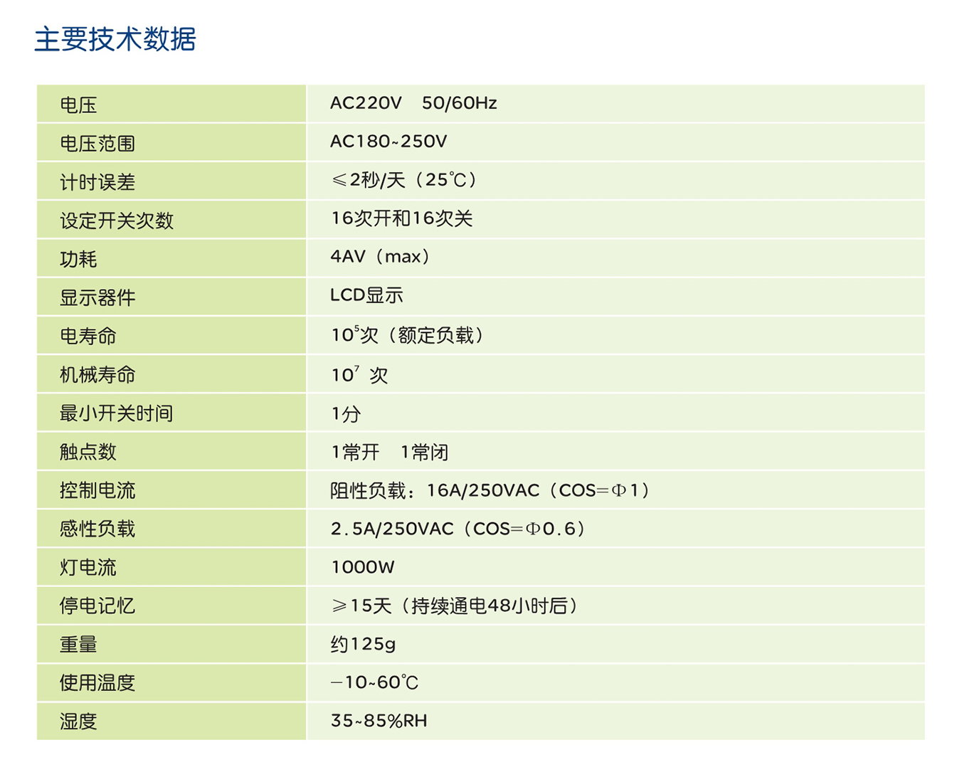 南宫NG·28相信品牌力量KG16A 系列时控开关 