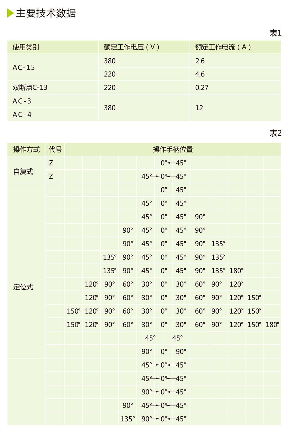 南宫NG·28相信品牌力量LW12-16转换开关 