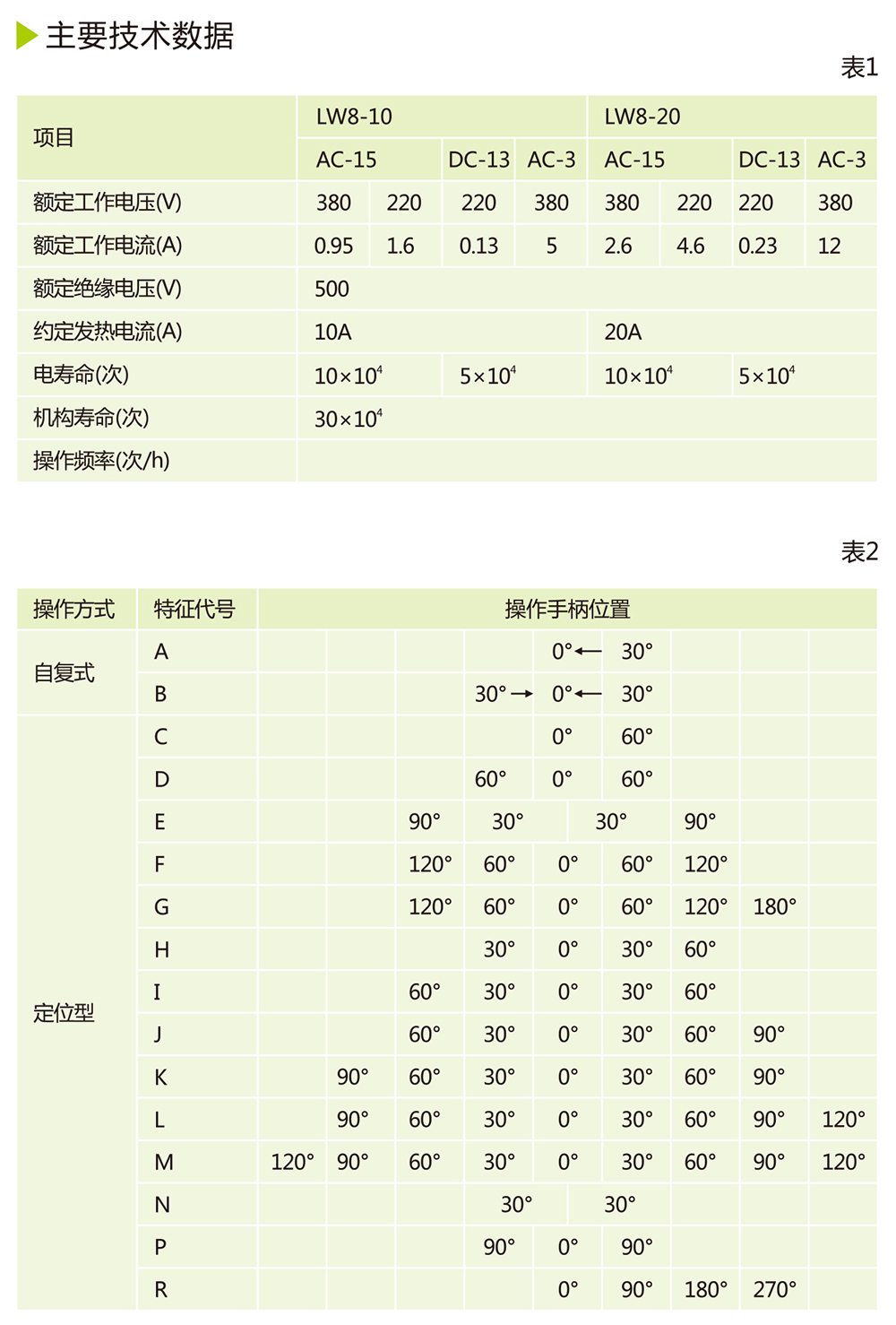 南宫NG·28相信品牌力量LW8系列转换开关 