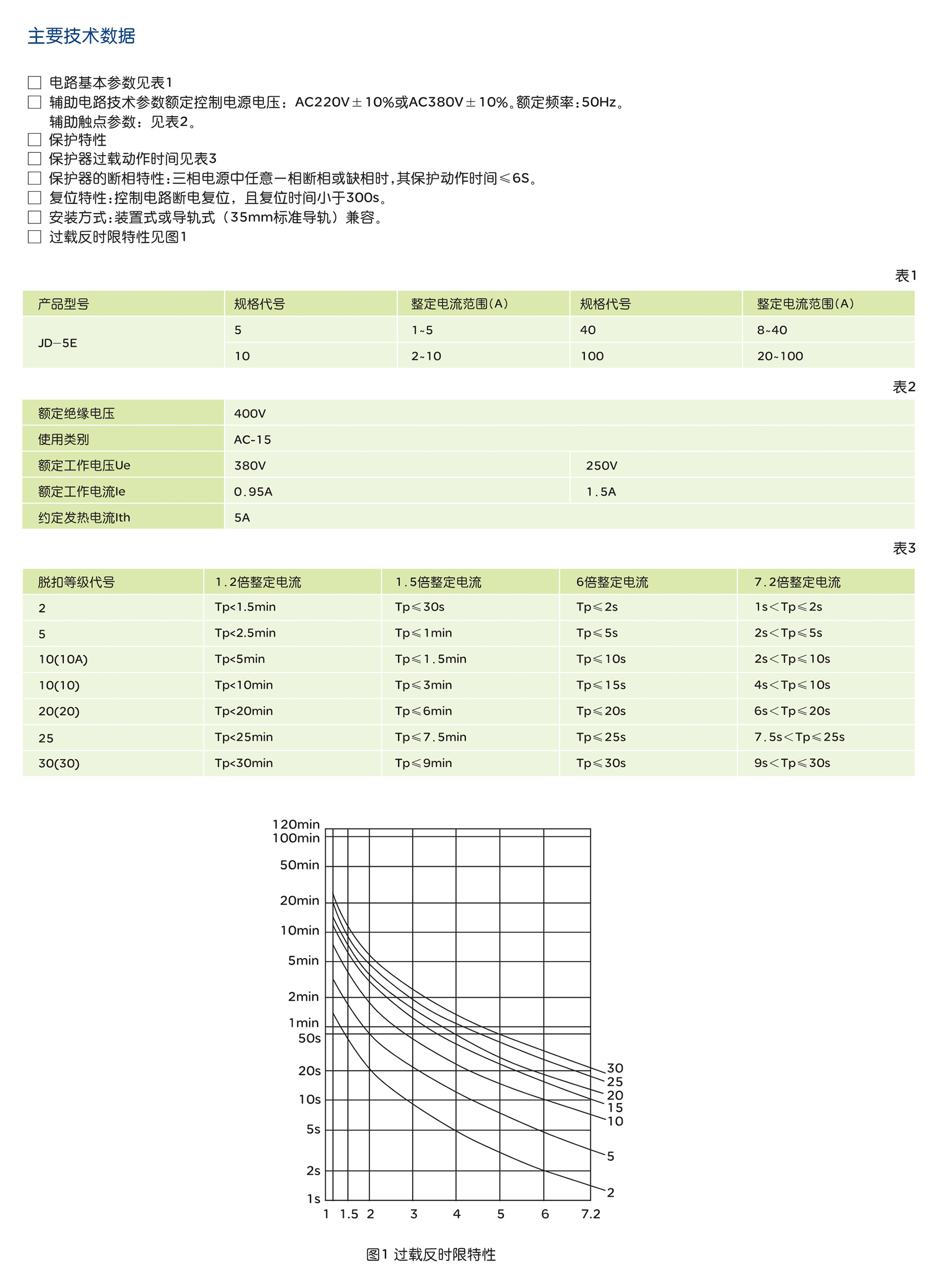 南宫NG·28相信品牌力量JD-5E系列电动机综合保护器 