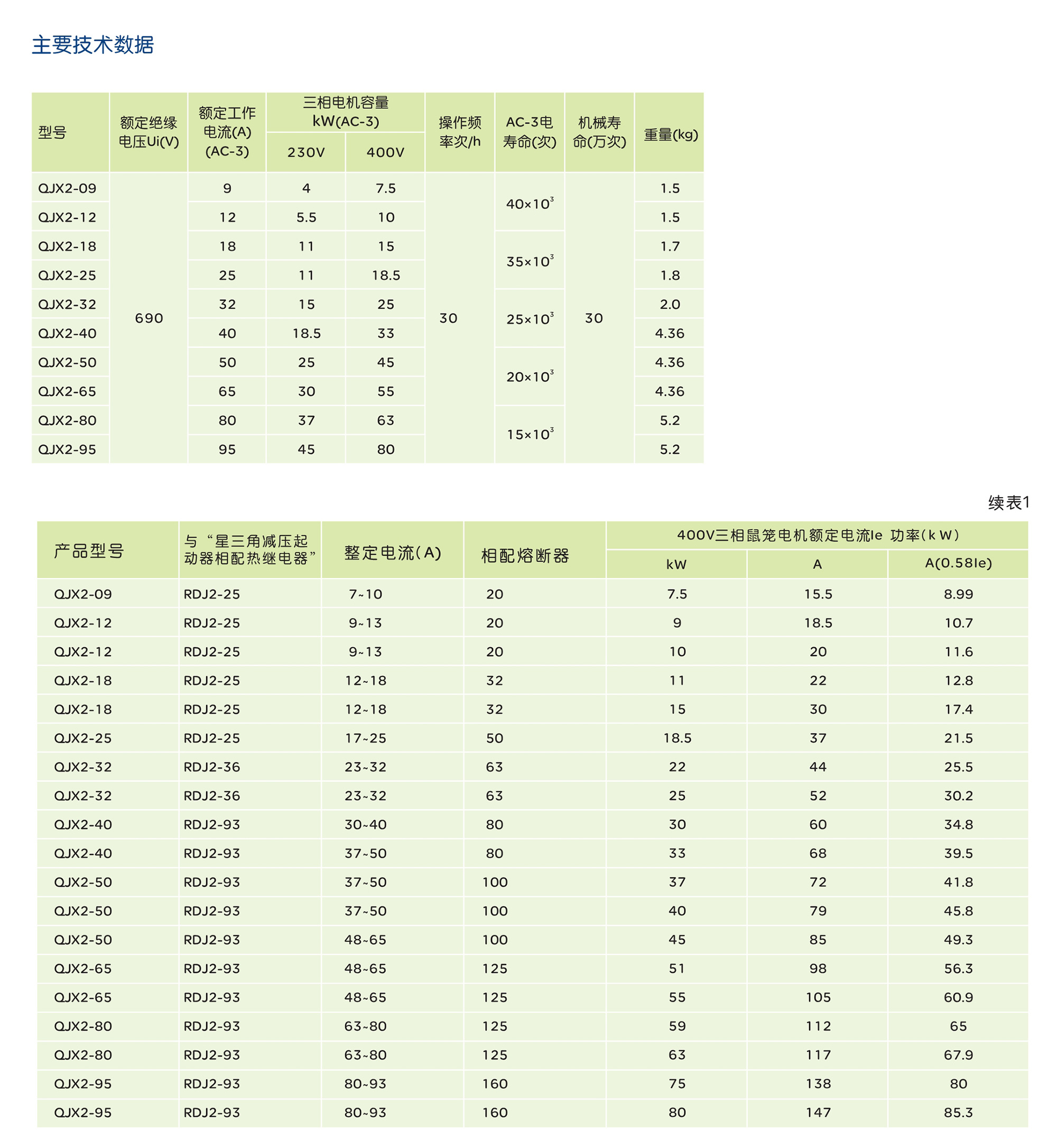 南宫NG·28相信品牌力量QJX2系列星三角减压起动器 