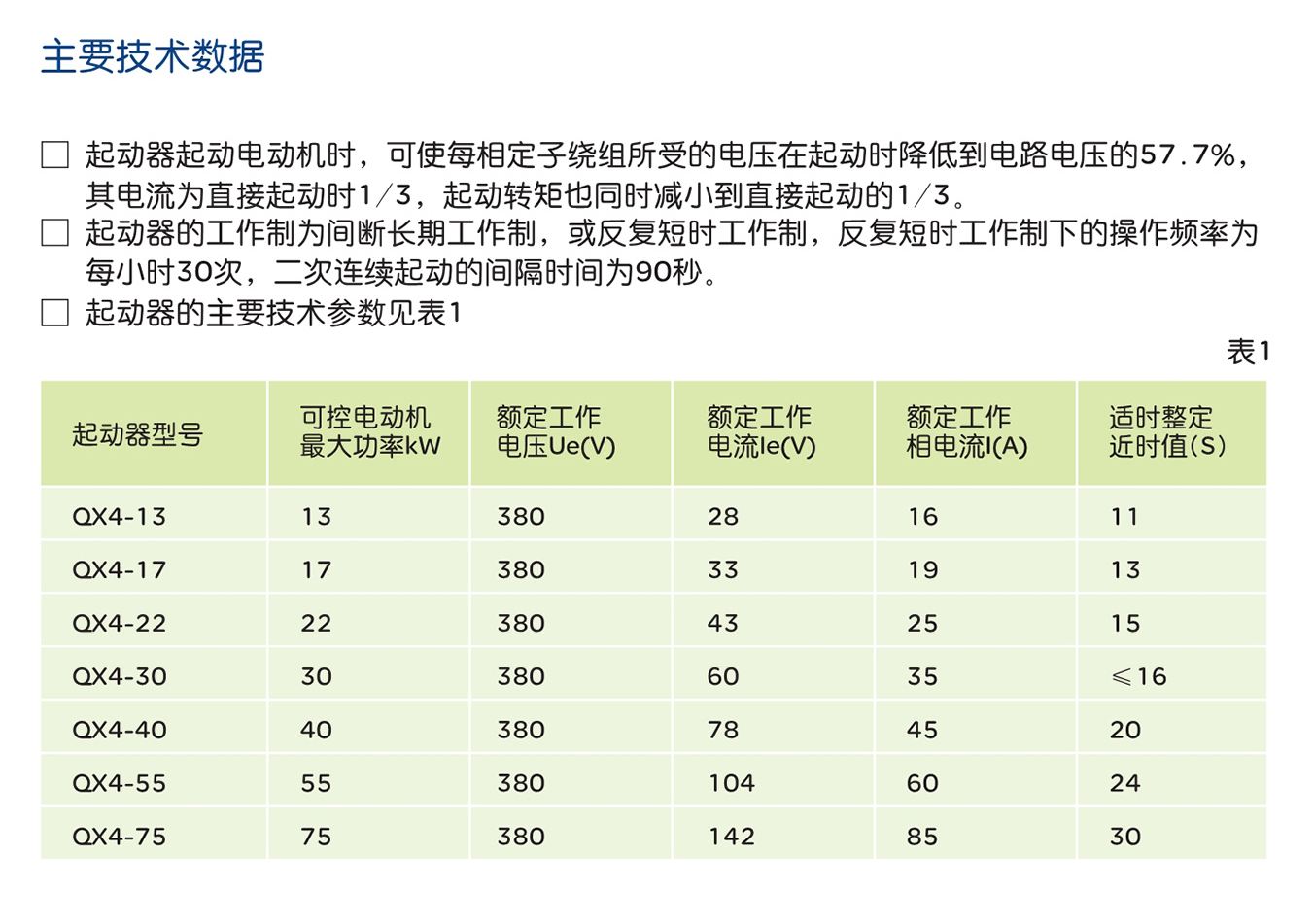 南宫NG·28相信品牌力量QX4系列自动星—三角起动器 