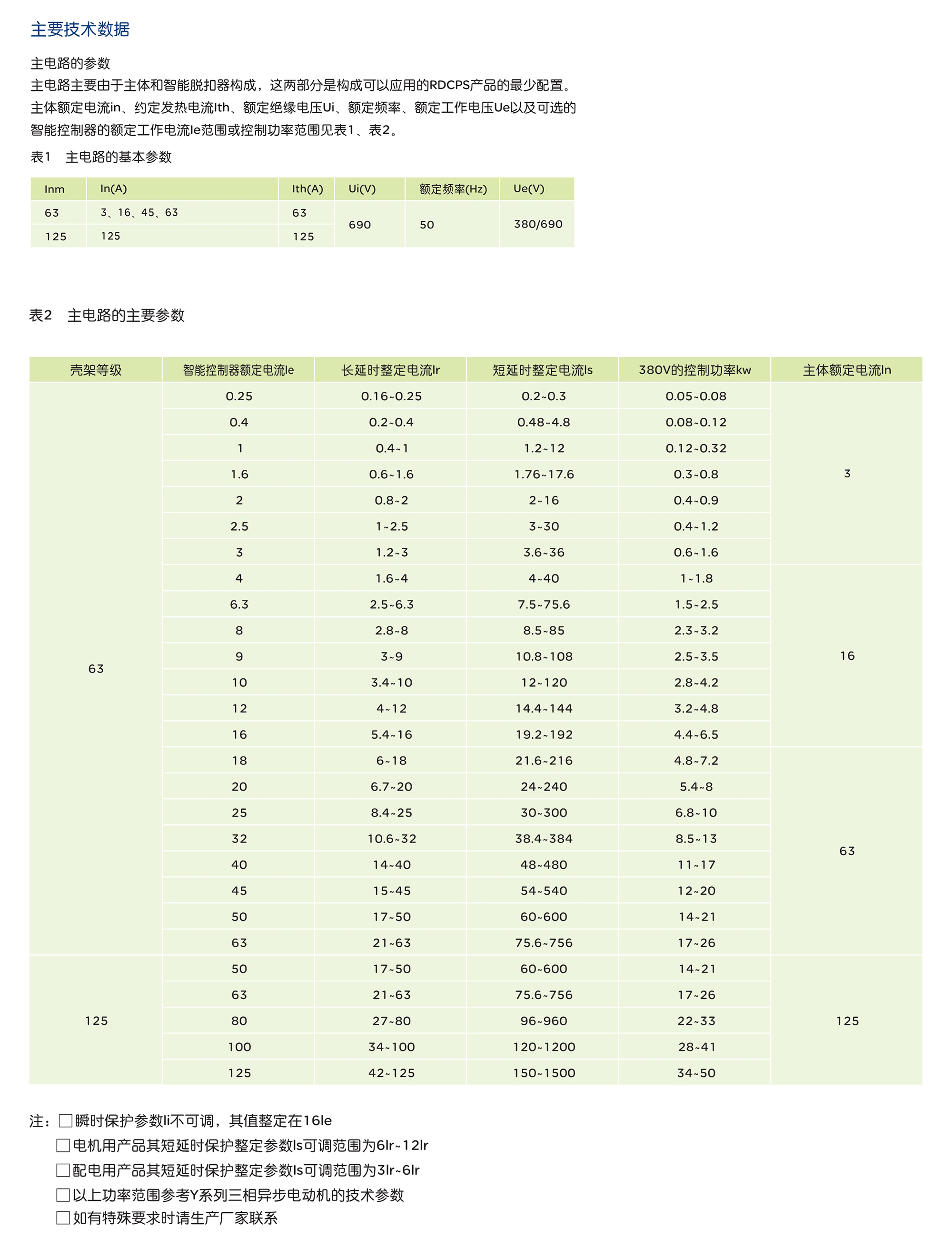 南宫NG·28相信品牌力量RDCPS系列控制与保护开关电器 