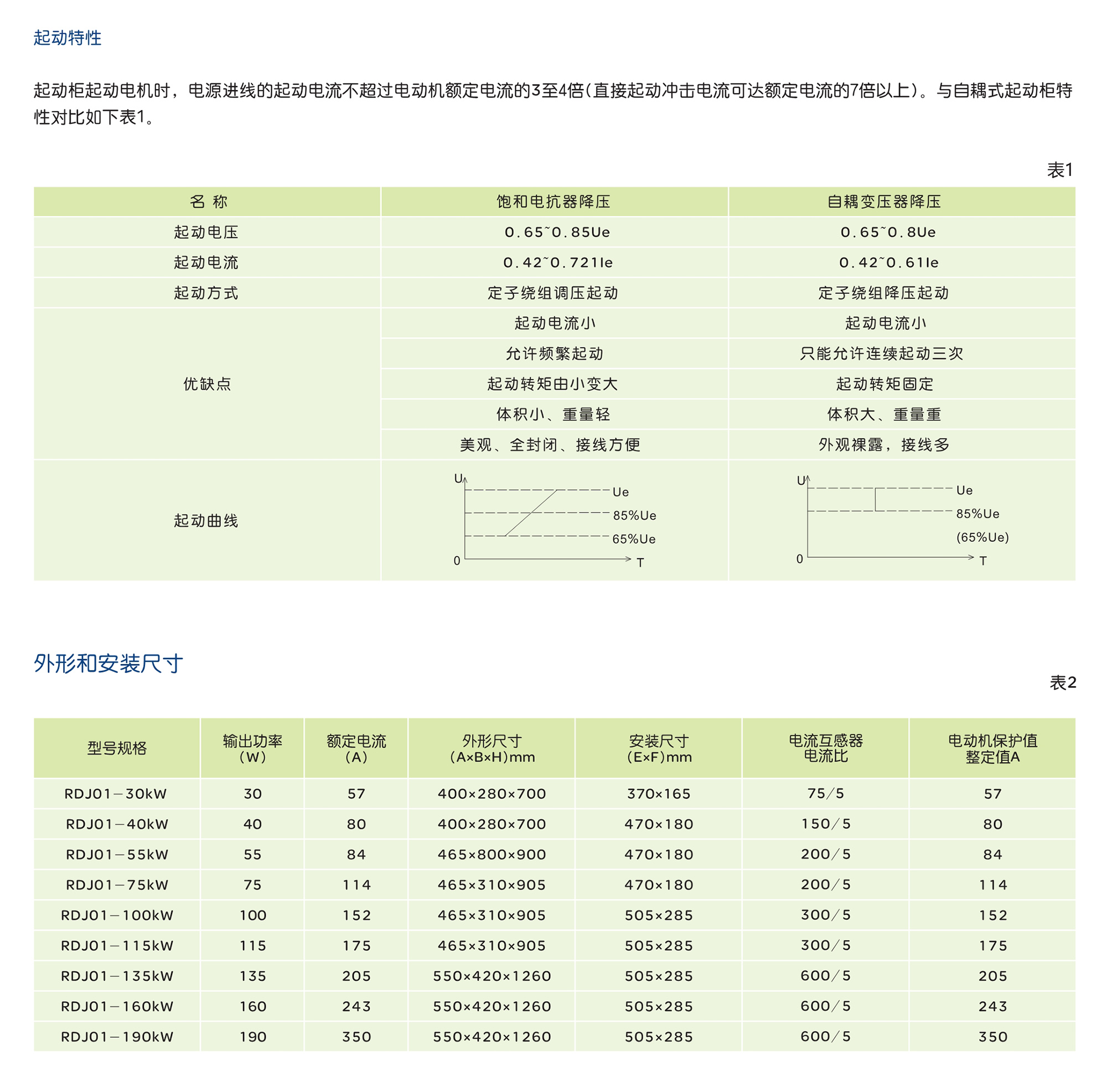 南宫NG·28相信品牌力量RDJ01系列电抗式电动机起动柜 
