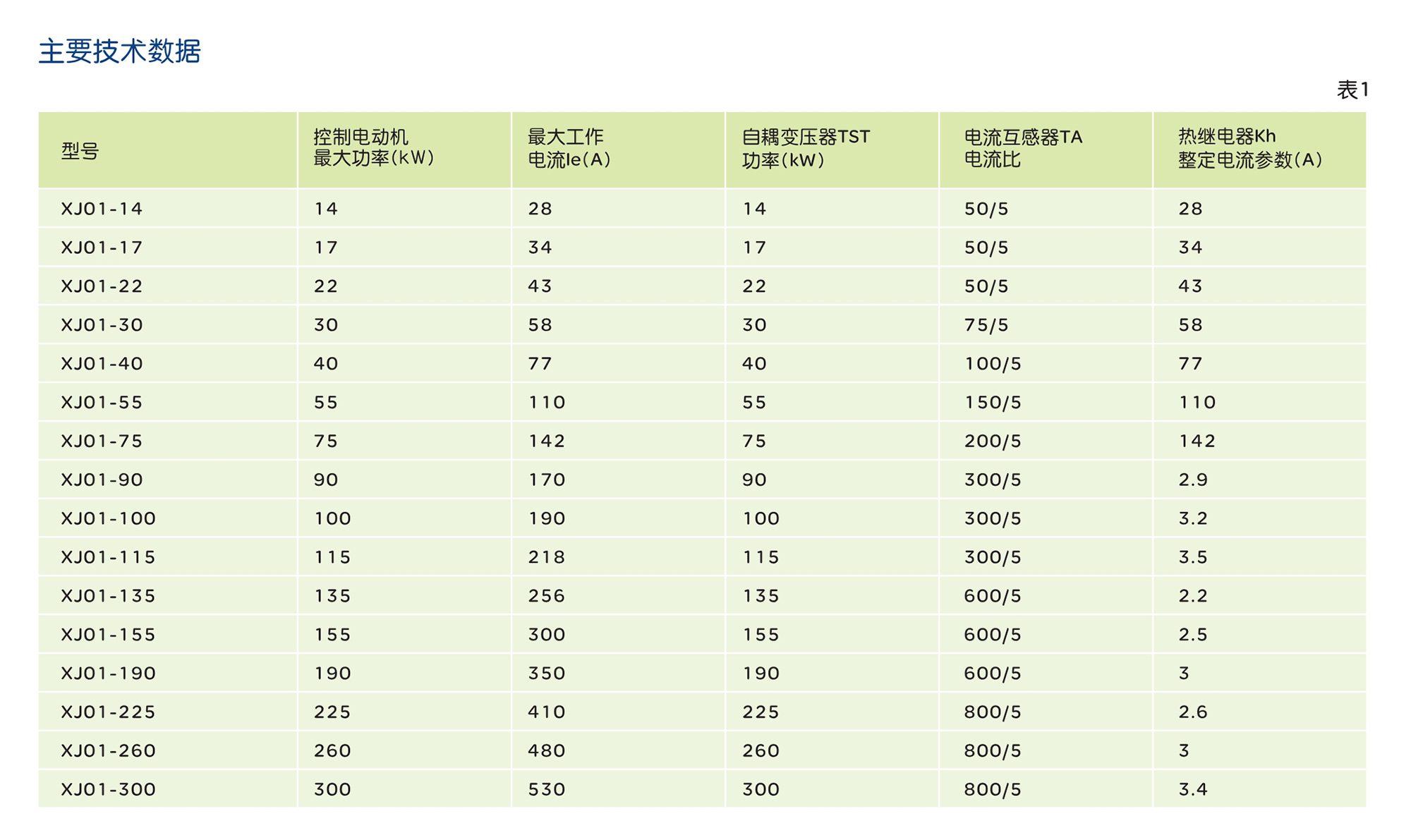 南宫NG·28相信品牌力量XJ01系列自耦减压起动箱 