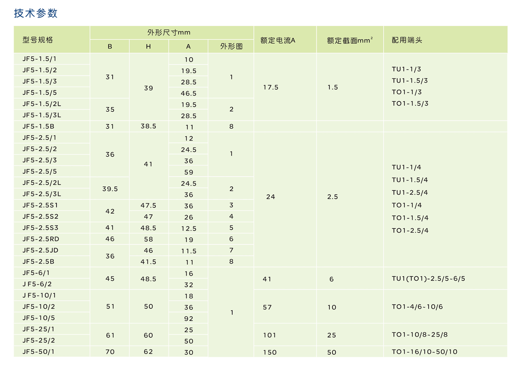 南宫NG·28相信品牌力量JF5 系列螺钉式组合型接线端子 