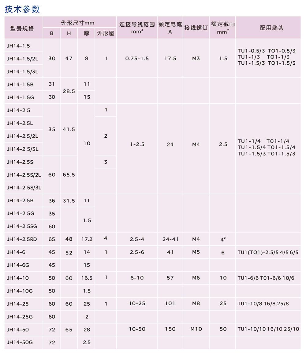 南宫NG·28相信品牌力量JH14 系列螺钉式组合型接线端子 