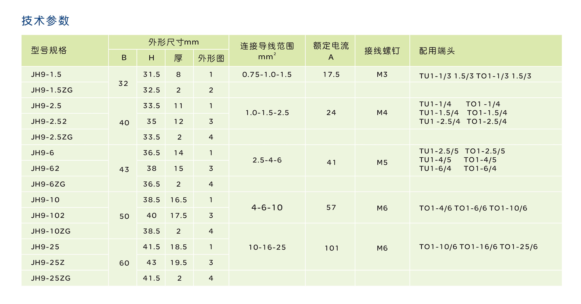 南宫NG·28相信品牌力量JH9系列螺钉式组合型接线端子 